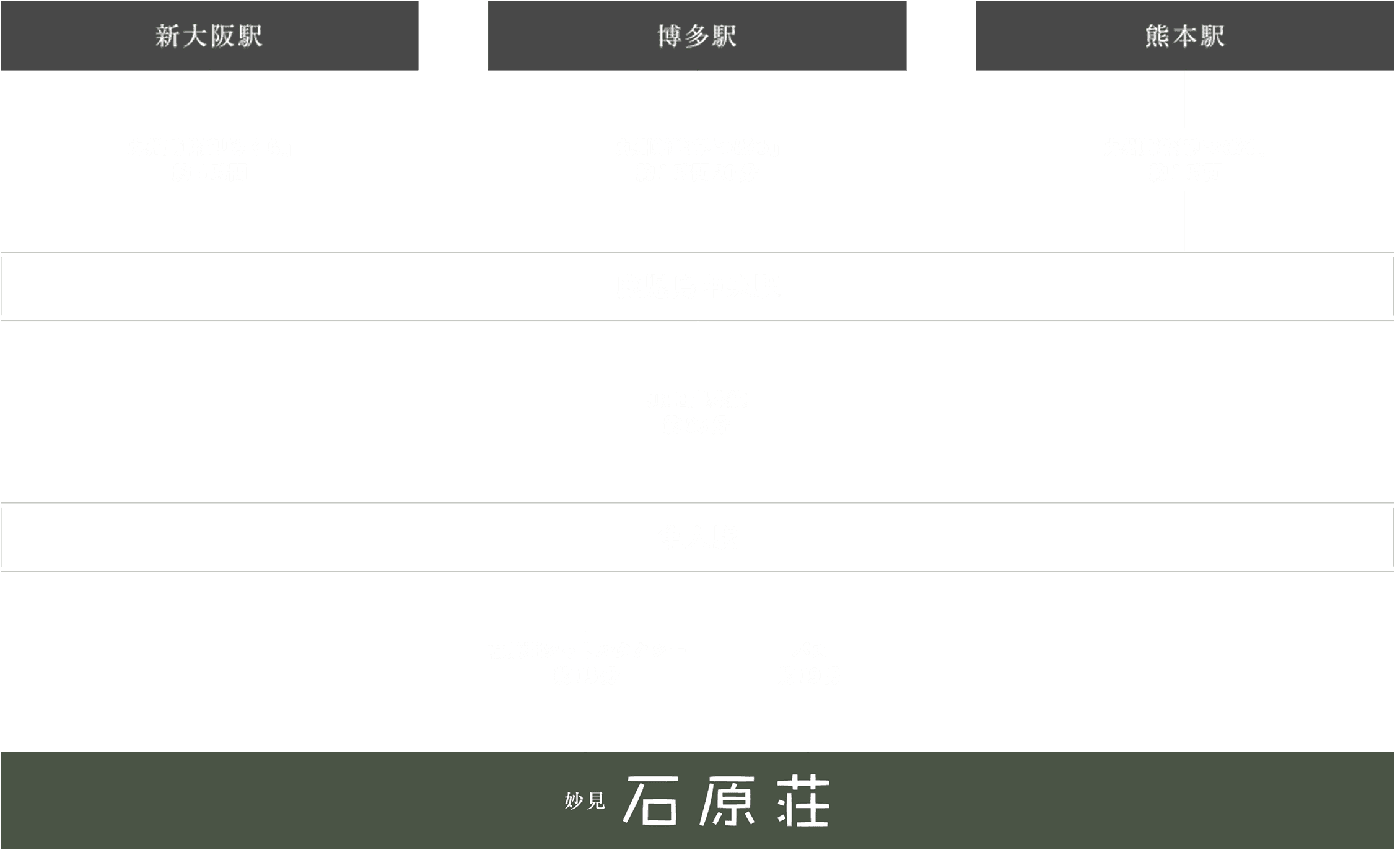 鉄道をご利用の場合