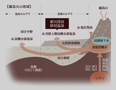 霧島火山地域